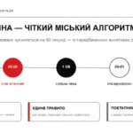 У Києві щодня зупинятимуть рух транспорту під час хвилини мовчання