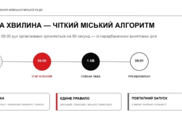 У Києві щодня зупинятимуть рух транспорту під час хвилини мовчання
