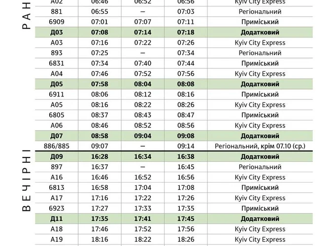 Кільцева електричка запустила 18 додаткових шатлів між правим і лівим берегами