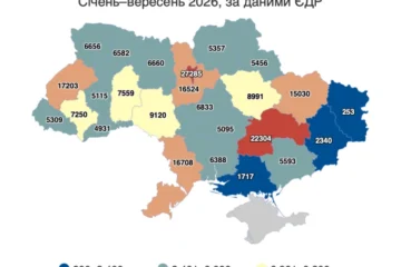 В Україні у 2026 році відкрили на 66 тисяч ФОПів більше, ніж закрили