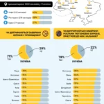 71% українських закладів дотримуються заборони на куріння